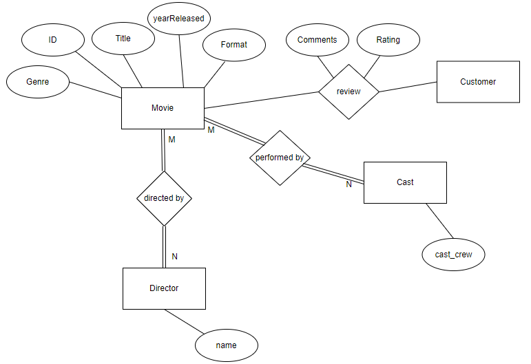 Solved For this design, please answer the following: | Chegg.com