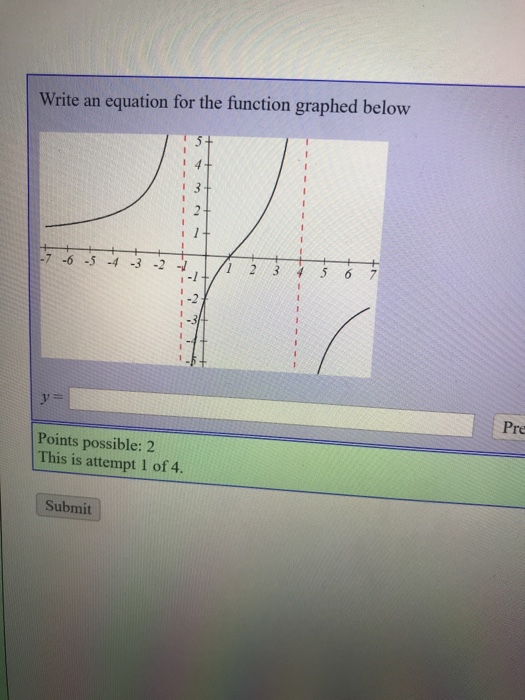 Solved Write an equation for the function graphed below 7 -6 | Chegg.com