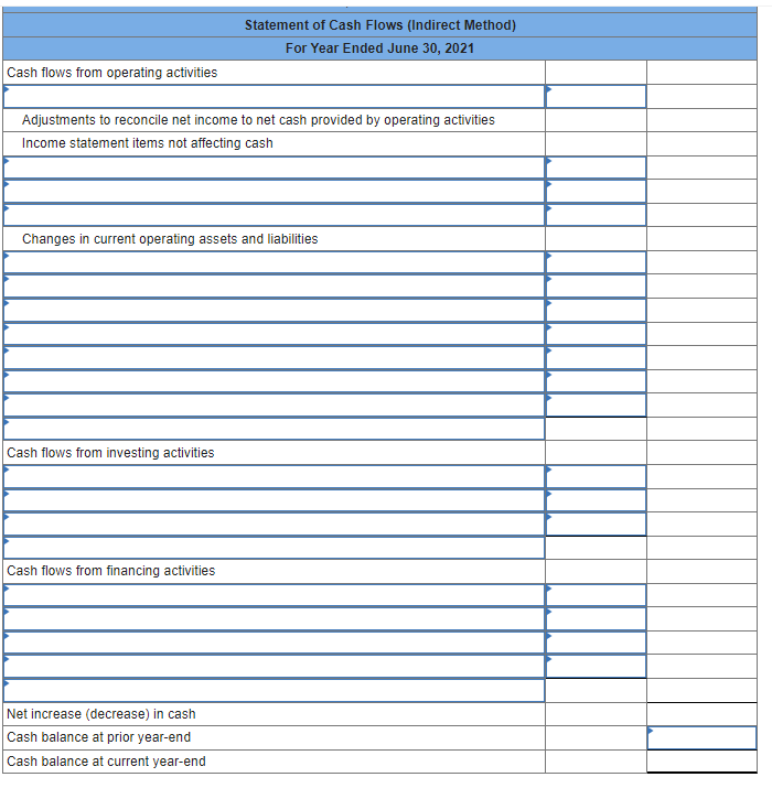 Solved Required information Exercise 12-12 (Algo) Indirect: | Chegg.com