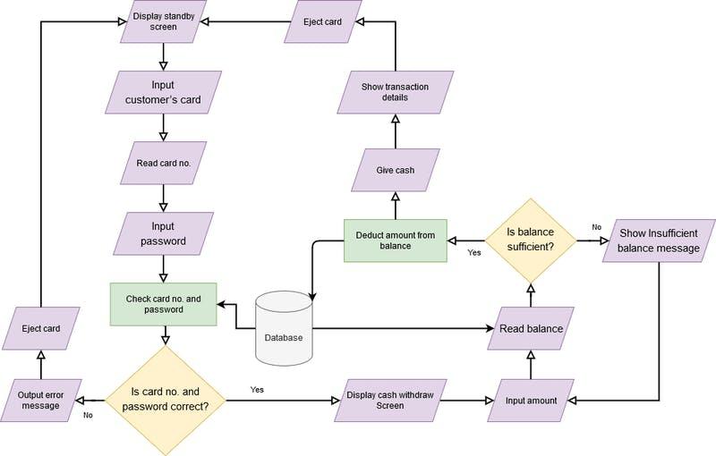 Solved Write a python program to make a basic ATM Machine. | Chegg.com