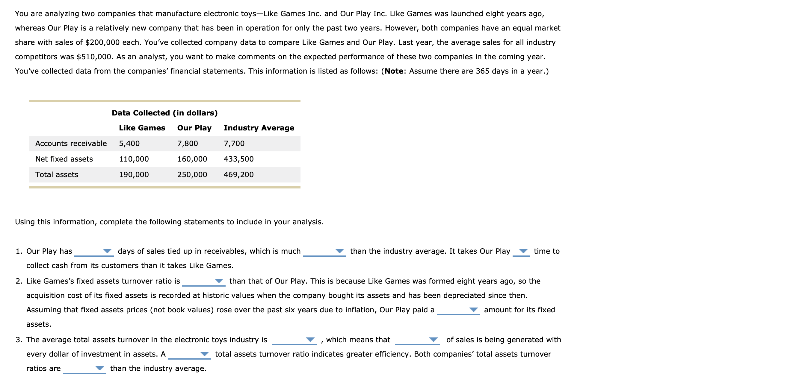 Solved 3. Asset management ratios Asset management ratios
