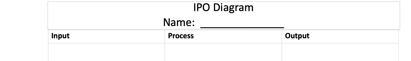 Solved Make sure to also do the IPO chart (Input, | Chegg.com