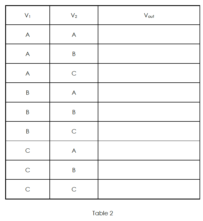 Solved Using the input combinations listed in Table 2, apply | Chegg.com