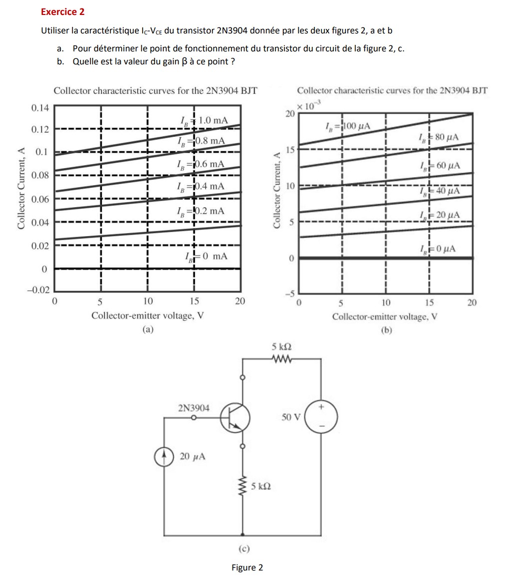 I V Characteristics 2n3904 Transistor