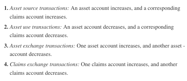 Solved a. Increase an asset and increase stockholders' | Chegg.com