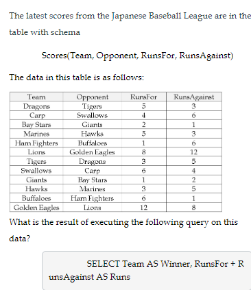 Solved: The Latest Scores From The Japanese Baseball Leagu ...