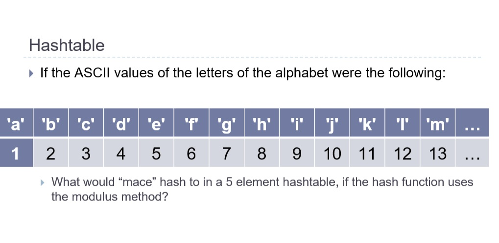 Solved Hashtable Problem Anyone Help Recently Taking Data Structure Class Hard Time Hashtable S B Q