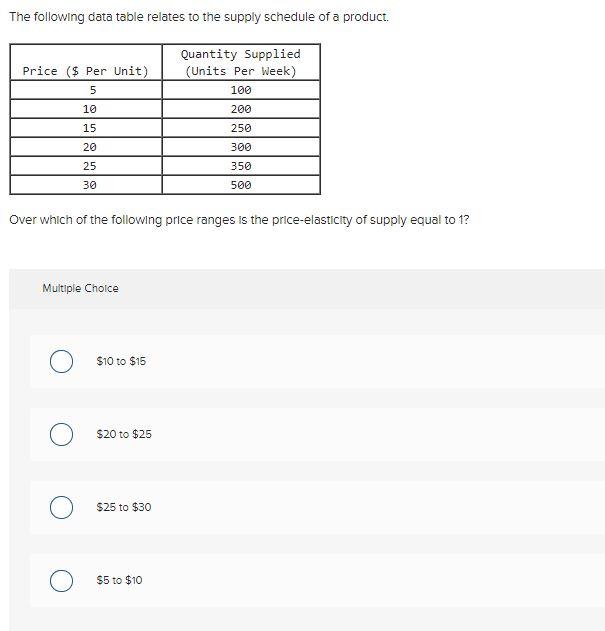 solved-the-following-data-table-relates-to-the-supply-chegg