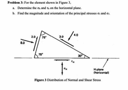 Solved Problem 3: For the element shown in Figure 3. a. | Chegg.com