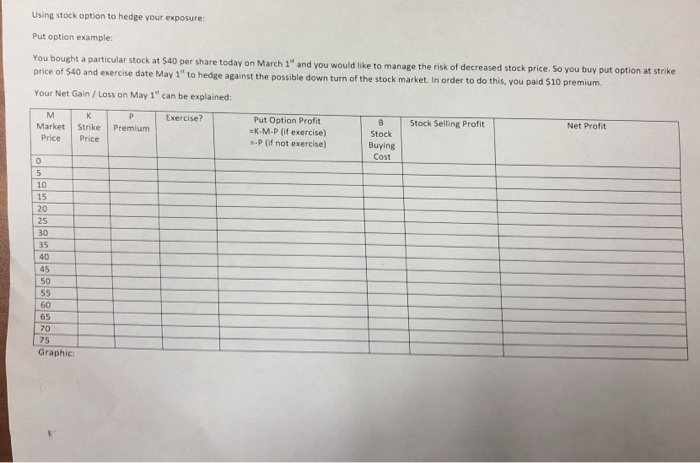 solved-using-stock-option-to-hedge-your-exposure-put-option-chegg