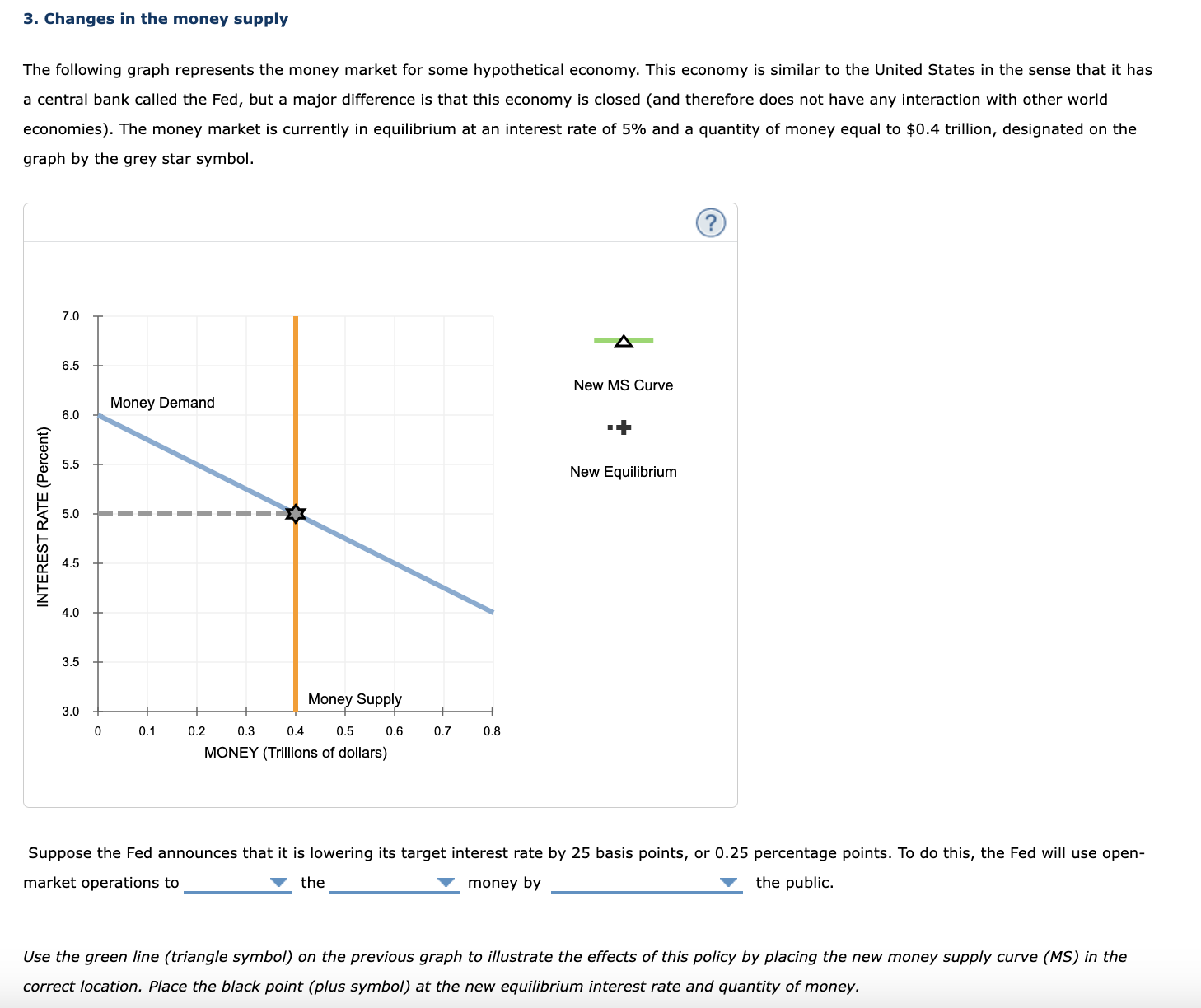 Solved 3. Changes in the money supply The following graph | Chegg.com