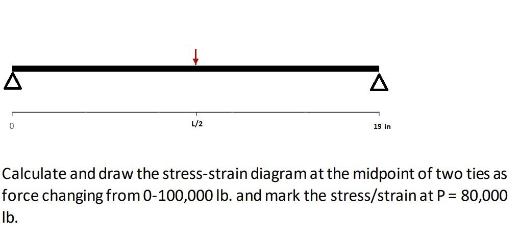 Solved Calculate And Draw The Stress Strain Diagram At The