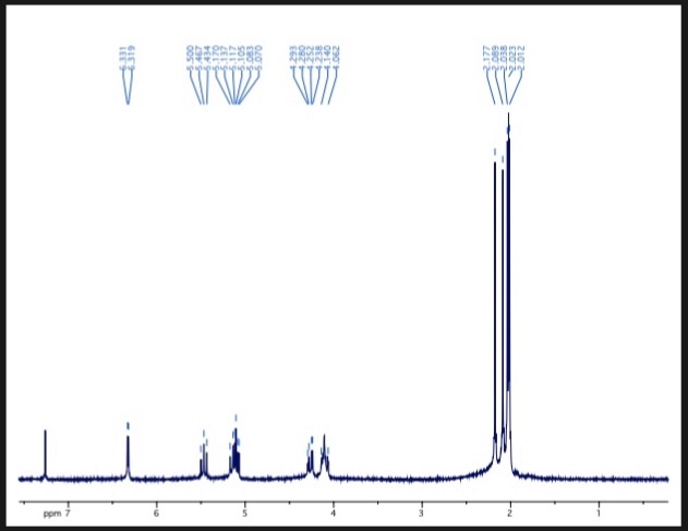 glucose nmr assignment