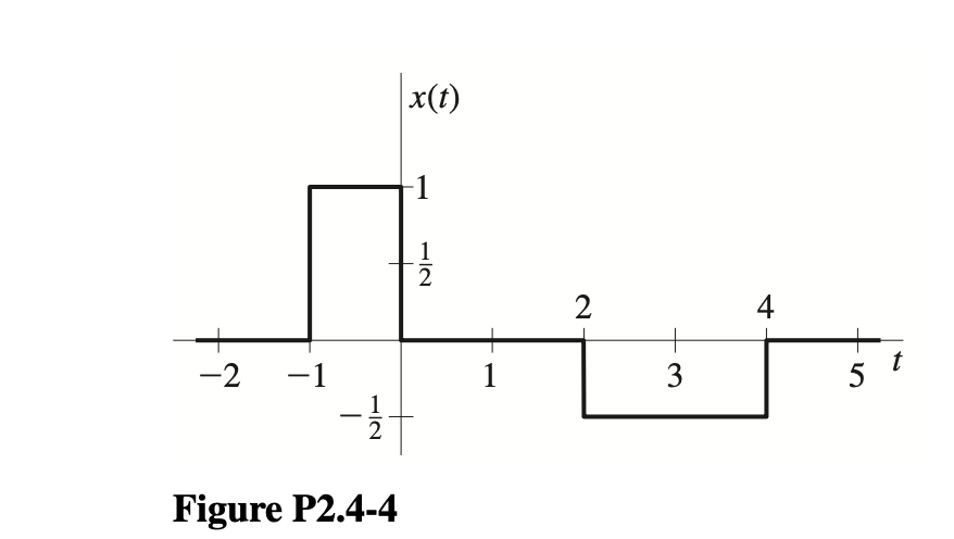 Solved 2.4-4 An LTIC system has impulse response h(t) = 3u(t | Chegg.com