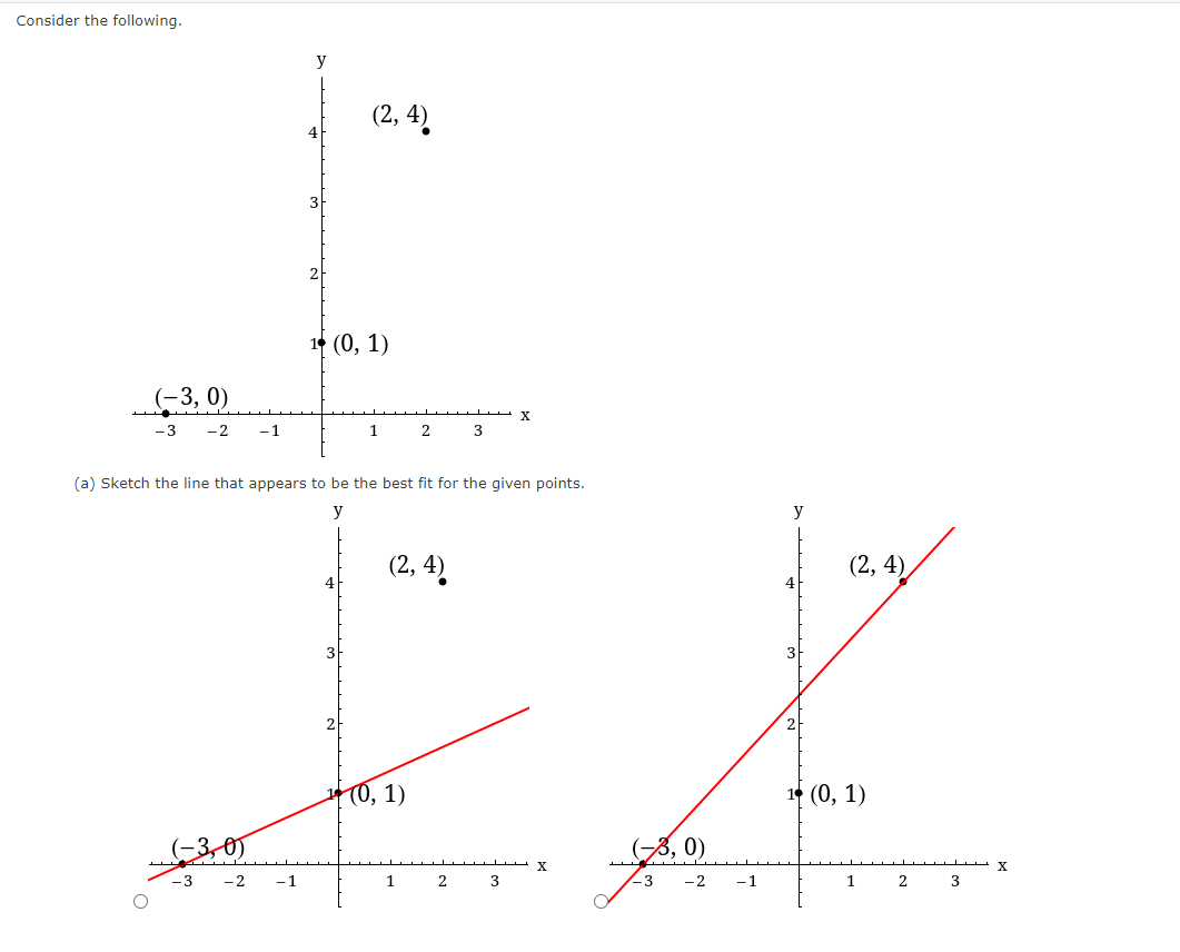 Solved Consider the following. (a) Sketch the line that | Chegg.com