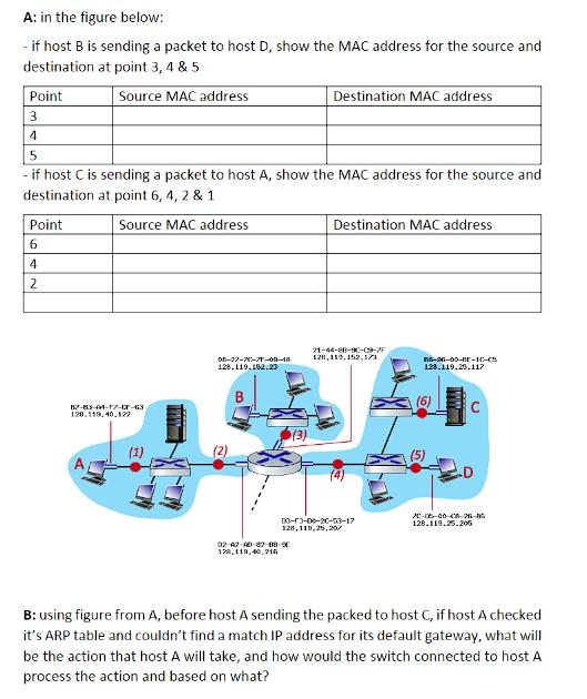 Solved A: In The Figure Below: - If Host B Is Sending A | Chegg.com