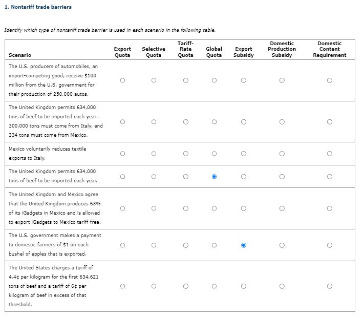 Solved Nontariff trade barriersIdentify which type of