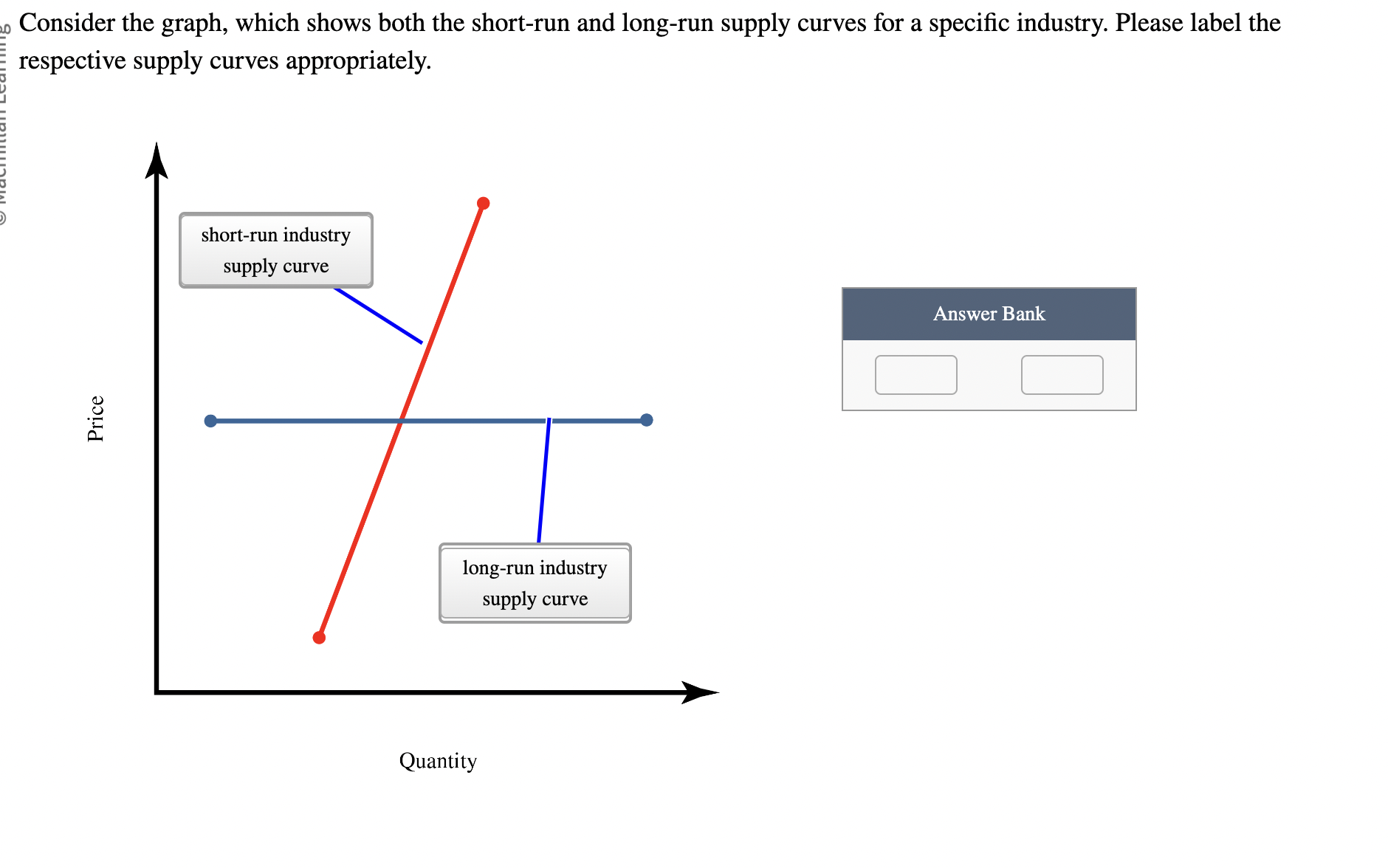 what does a short run supply curve look like Images... Solved ?0 Consider the graph, which shows both the | Chegg.com