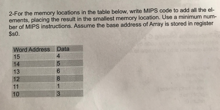 Solved 2-For the memory locations in the table below, write | Chegg.com