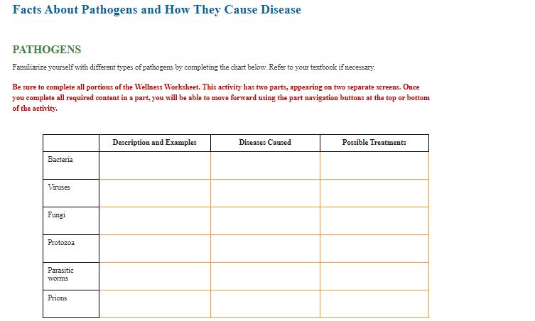 diseases caused by bacteria chart