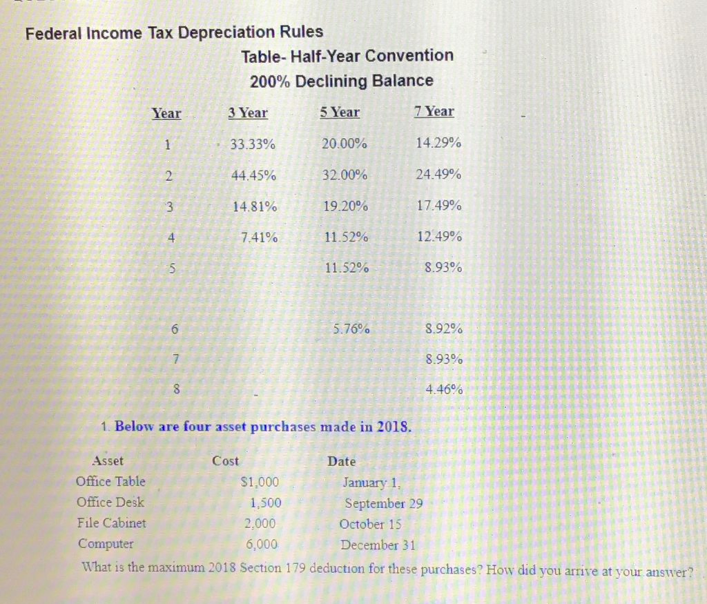 Federal Income Tax Depreciation Rules Table- | Chegg.com