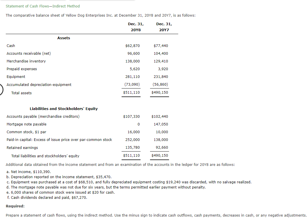 Solved Statement of Cash Flows-Indirect Method The | Chegg.com