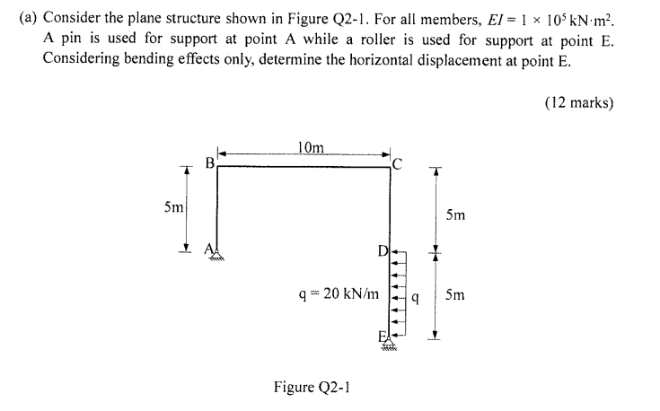 Solved (a) Consider the plane structure shown in Figure | Chegg.com
