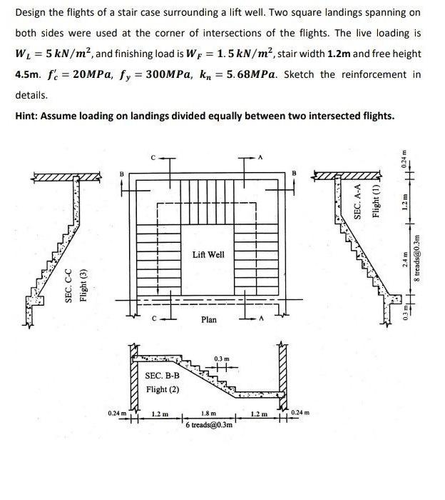 Solved Design the flights of a stair case surrounding a lift | Chegg.com