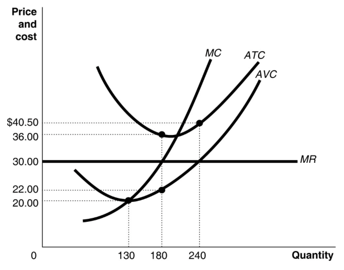 Solved Figure 12-4 shows the cost and demand curves for a | Chegg.com