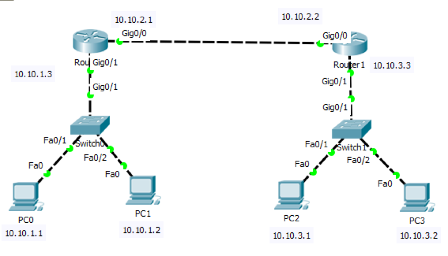 Solved Step: A Use The Following Command To Set The Ip At 