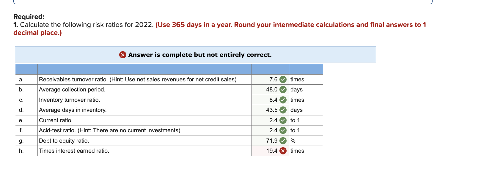 Solved Required 1. Calculate the following risk ratios for