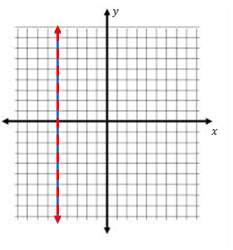 Solved Determine The Number Of Solutions To The System Of Chegg Com