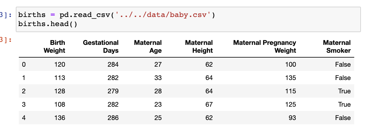 Solved 3]: births = pd.read_csv('../../data/baby.csv') | Chegg.com