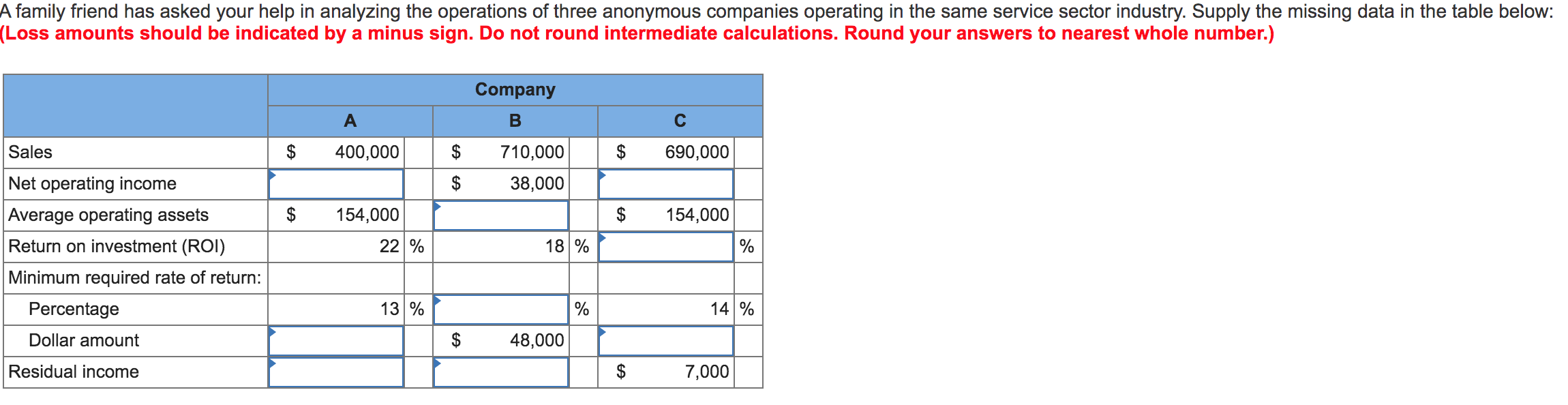 Solved A Family Friend Has Asked Your Help In Analyzing The | Chegg.com