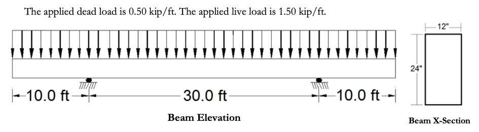 Solved Draw the factored enveloped moment diagram for | Chegg.com