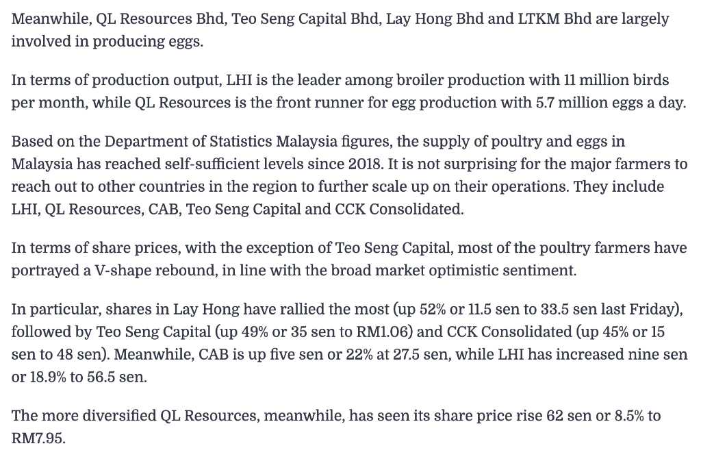 Solved Output By Major Poultry And Egg Farmers Company Share Chegg Com