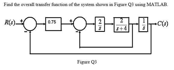 Solved Find the overall transfer function of the system | Chegg.com