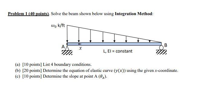 Solved Problem 1 (40 points). Solve the beam shown below | Chegg.com