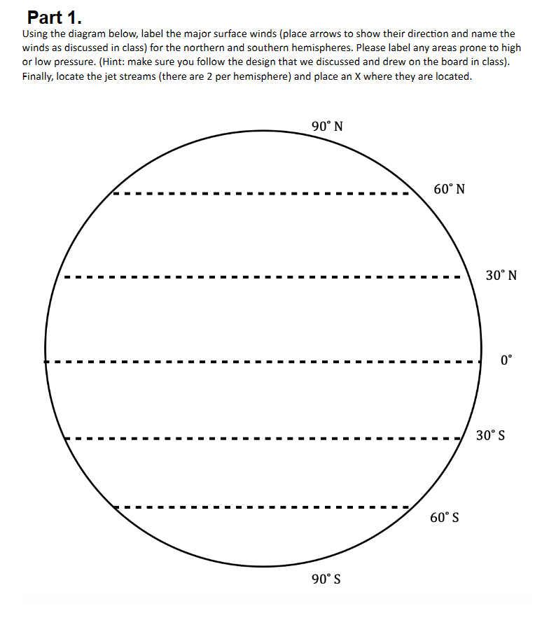 Solved Part 1. Using the diagram below, label the major | Chegg.com