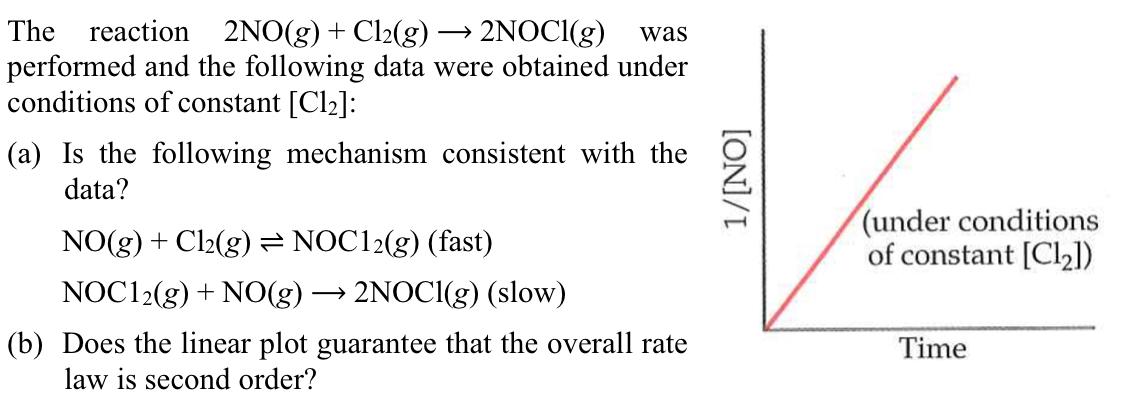 [Solved]: The Reaction 2NO(g)+Cl2(g)2NOCl(g) Was Performed