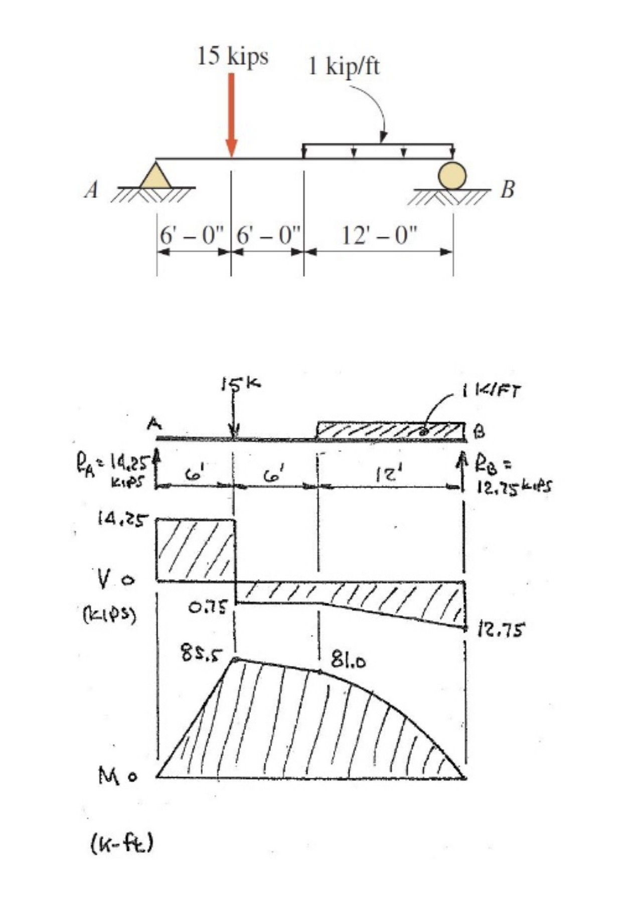Solved 1. ﻿The beam is under the given loads shown. It is a | Chegg.com