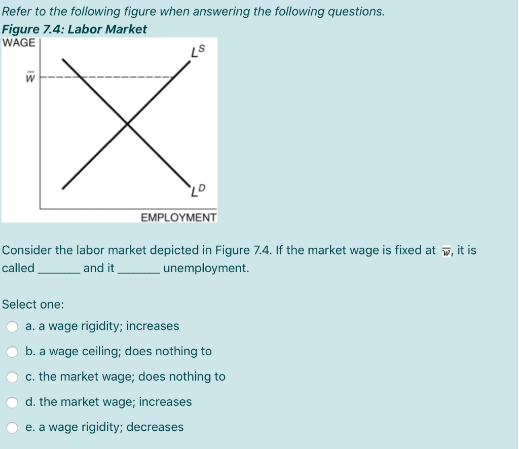 Solved Refer to the following figure when answering the | Chegg.com
