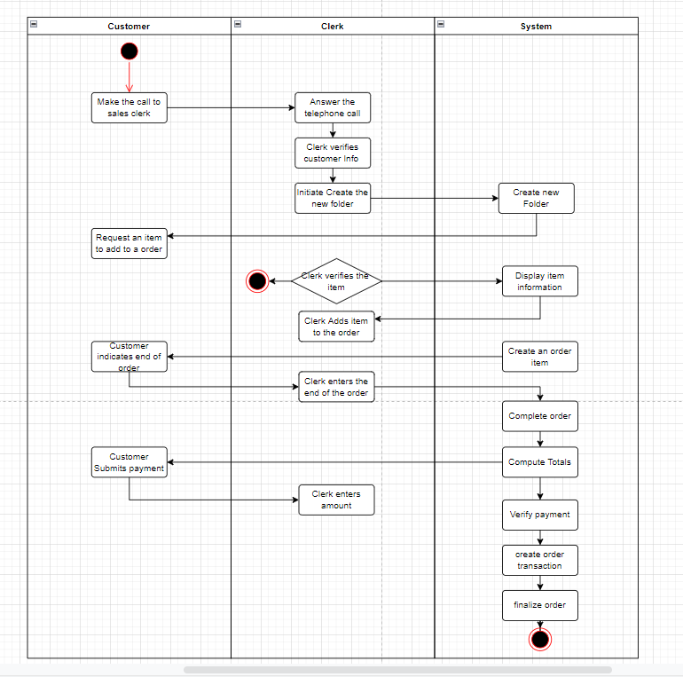 Solved from the given diagram create a class diagram where | Chegg.com