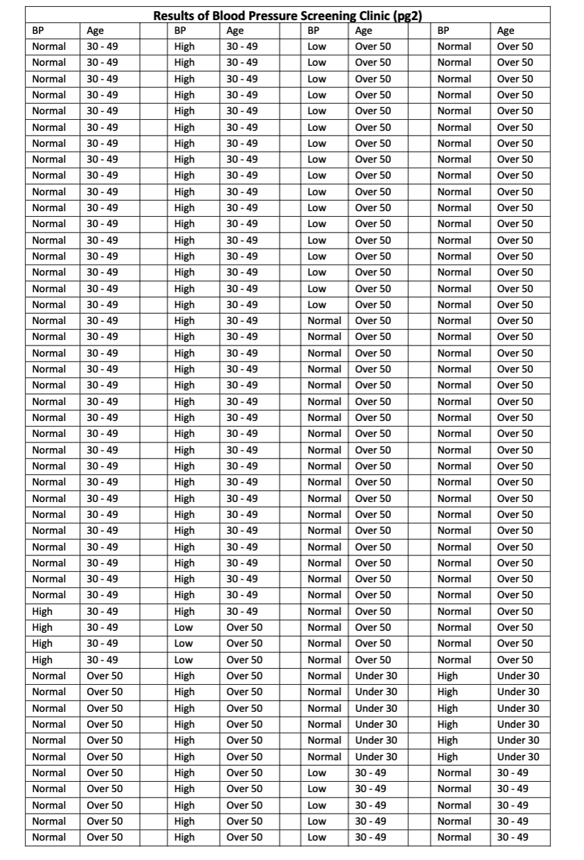 For This Exercise Do Not Use Software (excel, R Etc.) 