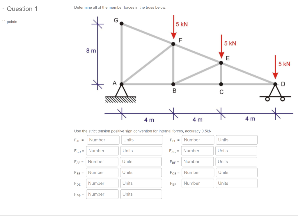 Solved Determine all of the member forces in the truss | Chegg.com