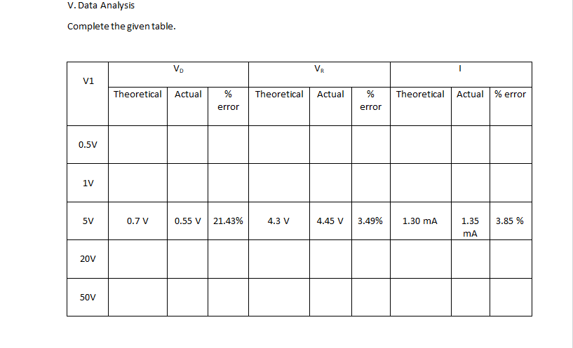 Solved V. Data Analysis Complete the given table. VO VA I V1 | Chegg.com