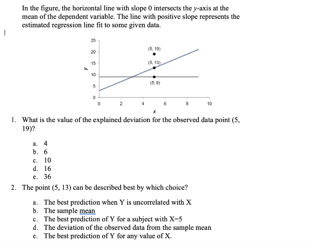 Solved In the figure, the horizontal line with slope 0 | Chegg.com