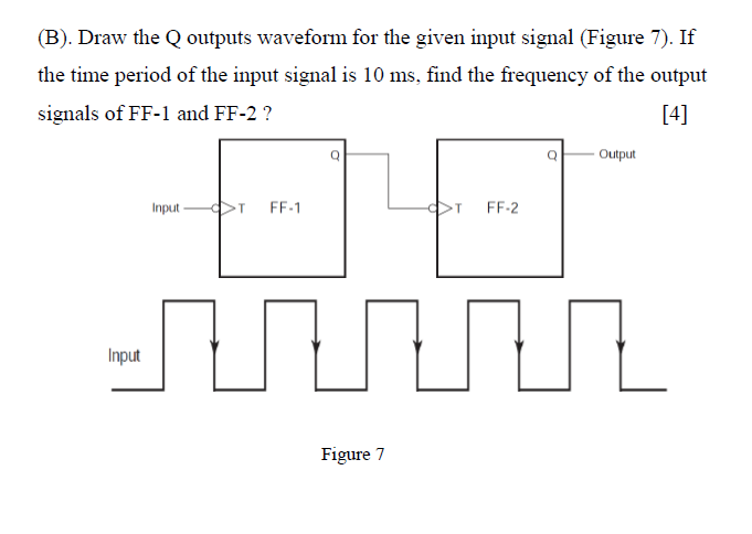 Solved (B). Draw the Q outputs waveform for the given input | Chegg.com