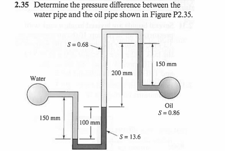 Solved 2.35 Determine the pressure difference between the | Chegg.com
