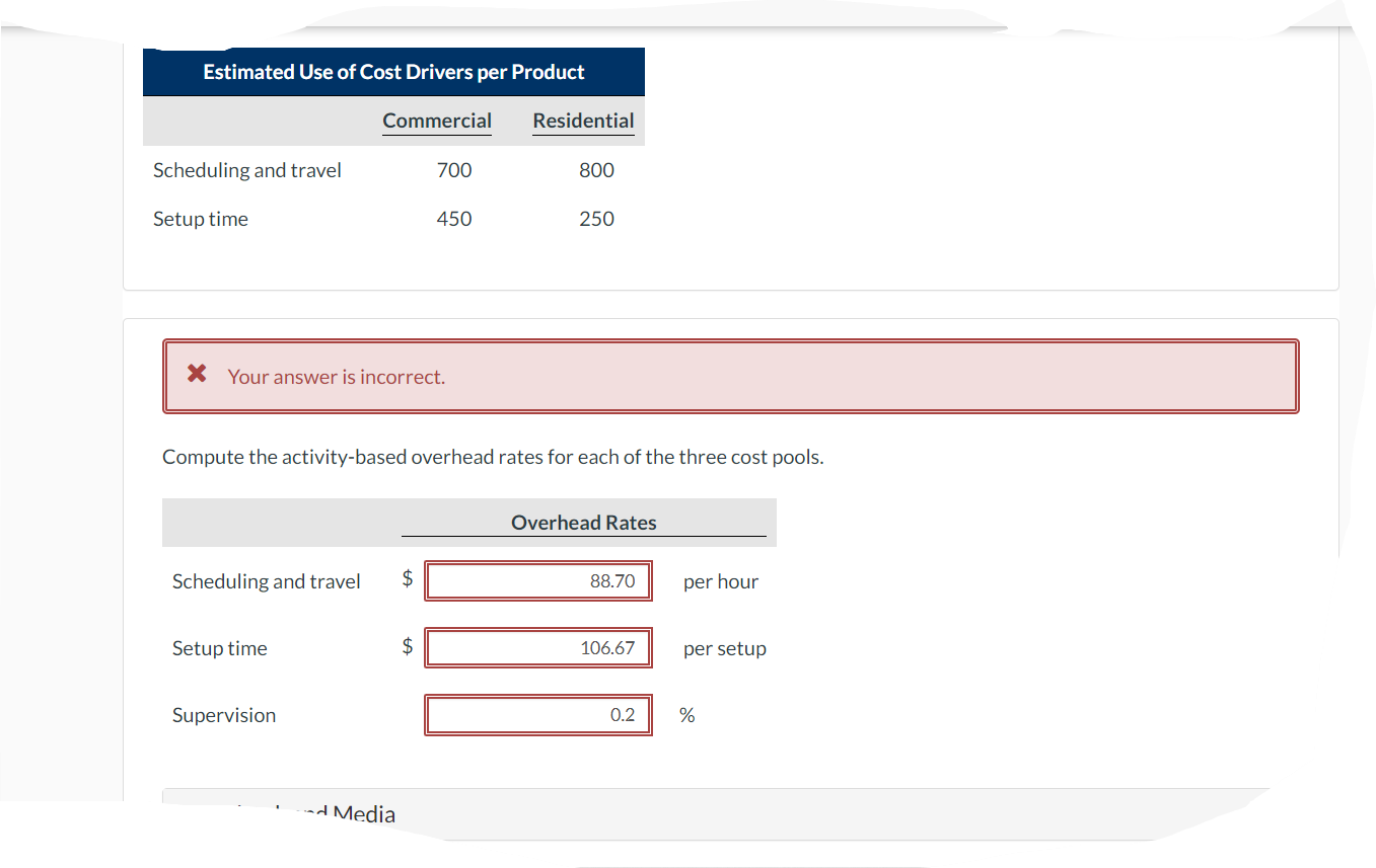 Solved Venus Creations sells window treatments (shades,